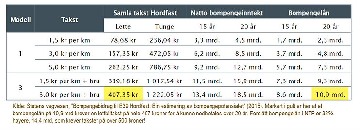 Klimautslipp