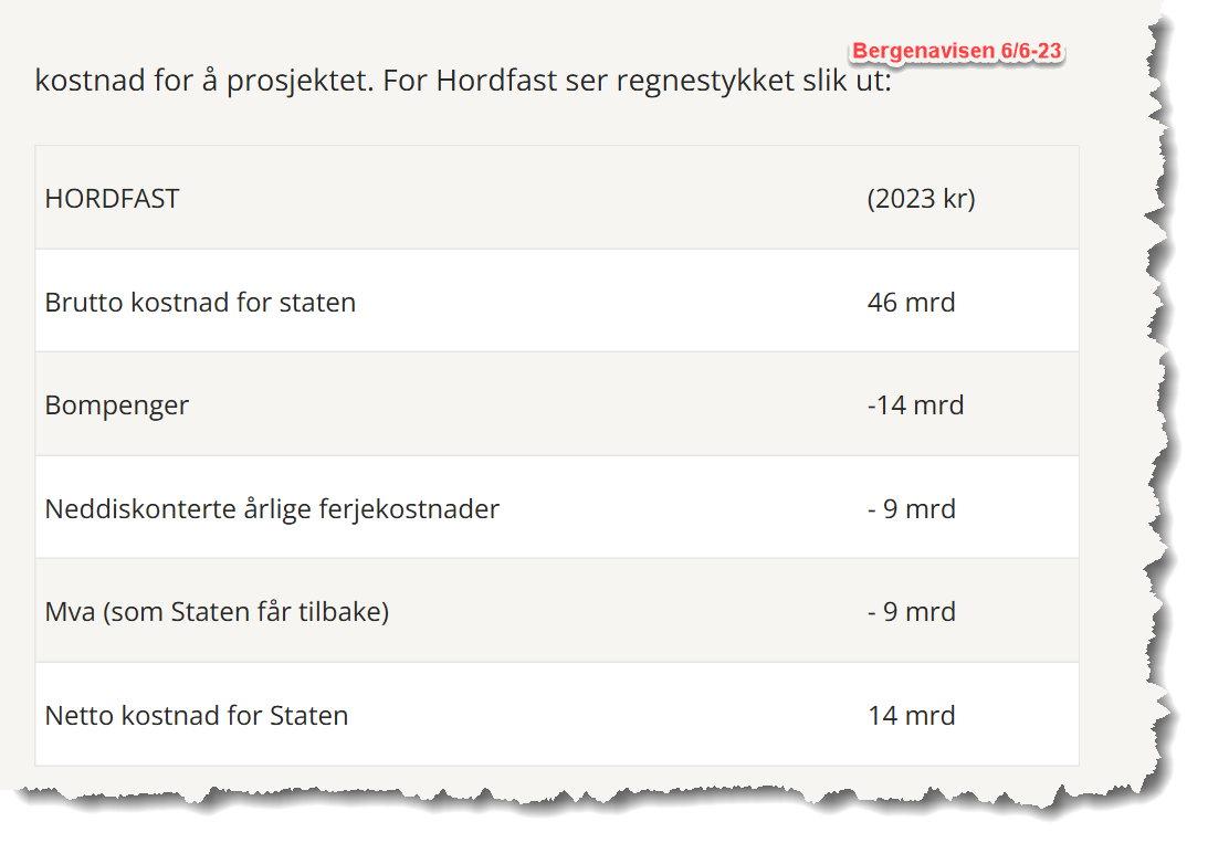 Hordfast AS sitt regnestykke, klippet fra Bergenavisen 6 juni 2023.